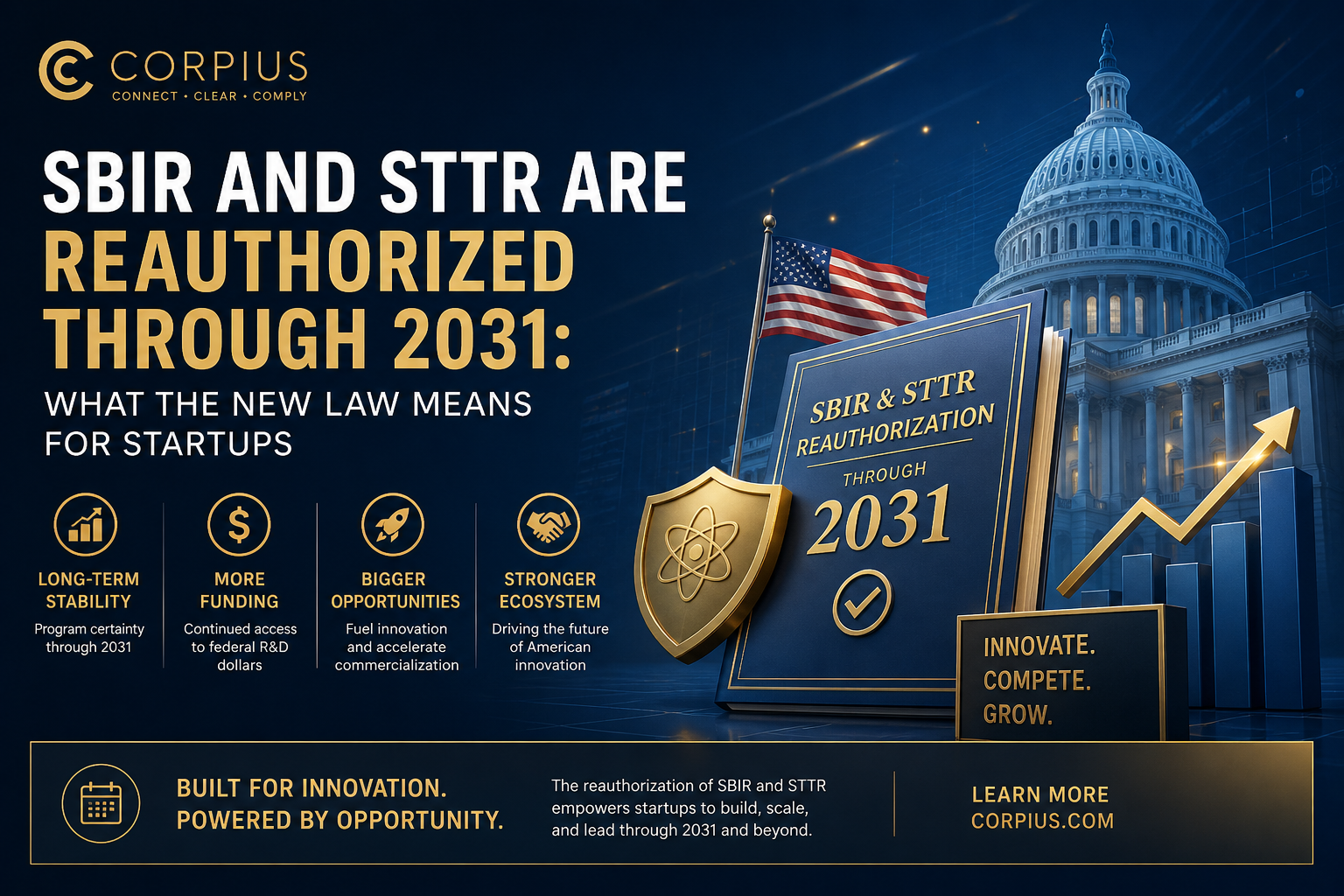 CORPIUS - SBIR STTR reauthorization 2031, startup federal R&D funding, Strategic Breakthrough Awards, small business innovation grants, STTR research partnerships, federal innovation funding, Corpius startup funding compliance