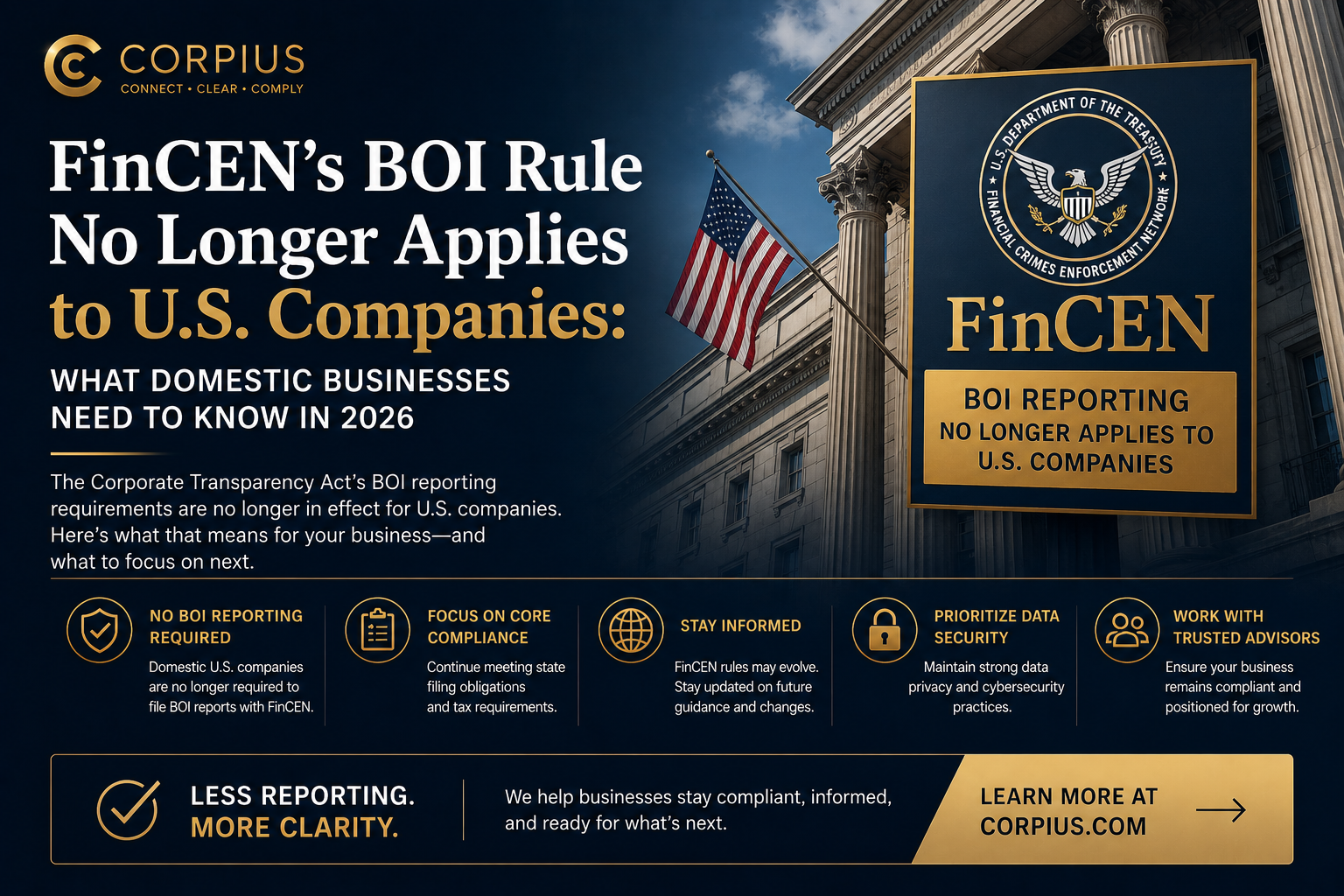 CORPIUS FinCEN BOI rule 2026, Corpius Corporate Transparency Act update, CORPIUS BOI reporting exemption, Corpius corporation BOI reporting rule,  Corpius small business compliance 2026